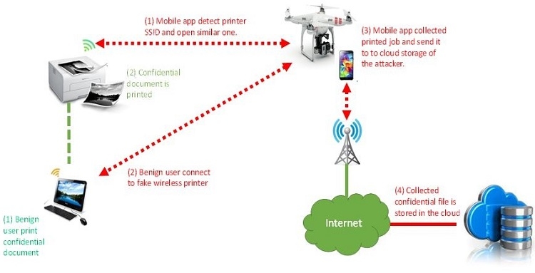 Найден метод атаки сети Wi-Fi с помощью дрона и смартфона