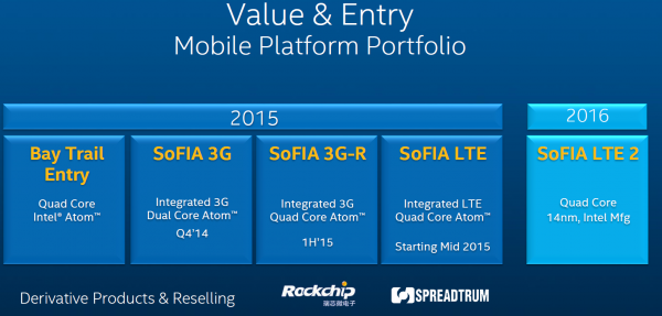 Перспективные планы Intel в области недорогих мобильных SoC