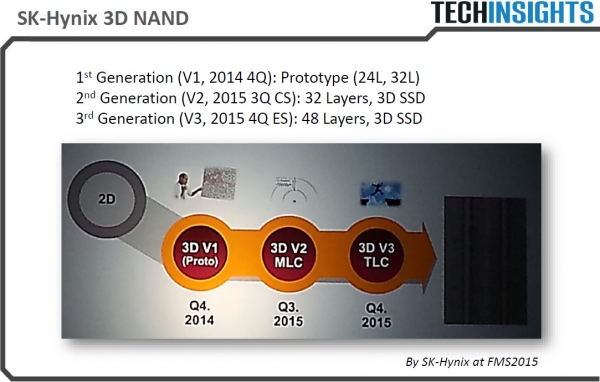 Краткосрочные планы SK Hynix в области 3D NAND флеш-памяти. Слайд TechInsights