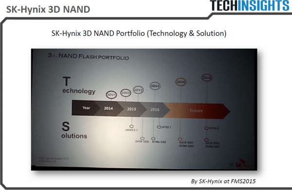 Долгосрочные планы SK Hynix в области 3D NAND флеш-памяти. Слайд TechInsights