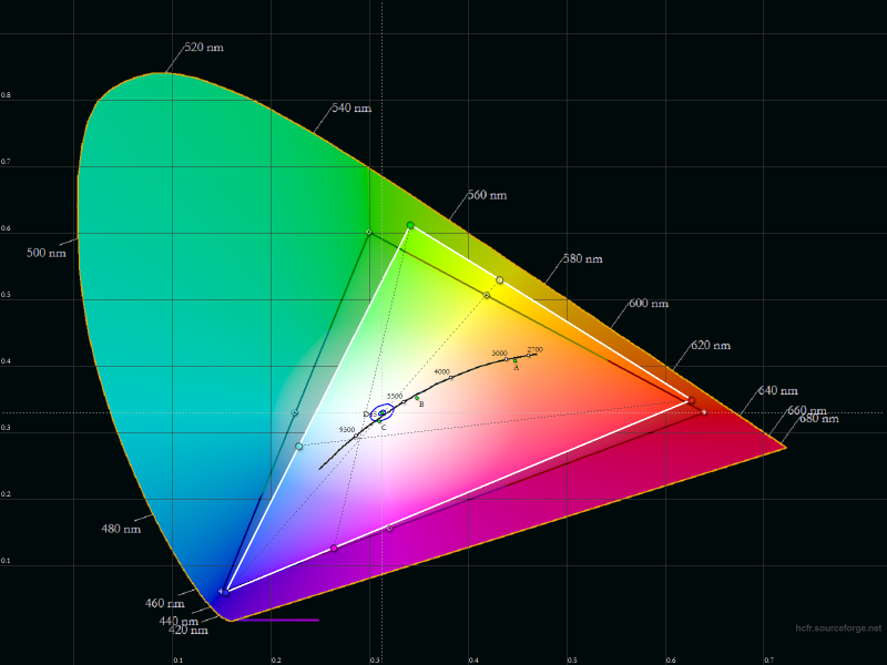  Wileyfox Swift – цветовой охват экрана смартфона (белый треугольник) в сравнении с эталонным цветовым пространством sRGB (черный треугольник) 