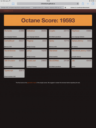  Результаты процессорного теста Google Octane 2.0. Для сравнения – iPhone 6s набрал 14955 баллов, а iPhone 6 – 6884 балла. iPad Pro – настоящий Левиафан в океане бенчмарков 