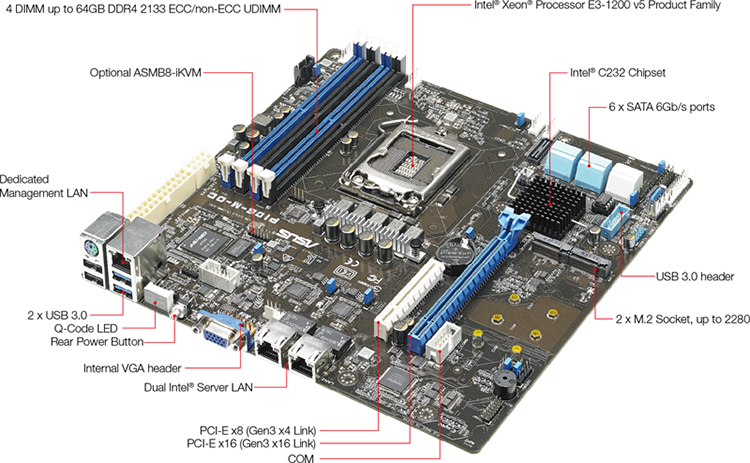 Новая серверная плата ASUS имеет форм-фактор Micro-ATX / ServerNews