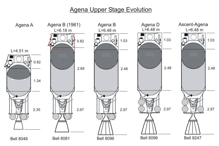  Эволюция верхних ступеней Agena 