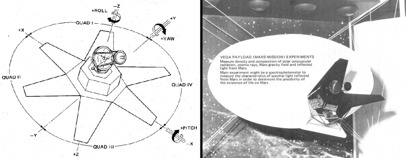  Схема управления по трём осям и зонд под носитель Atlas-Vega.jpg 