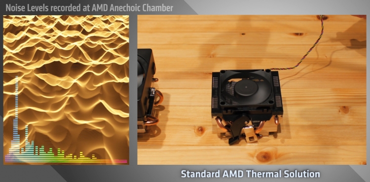 Работа AMD D3 в антиэховой камере. Уровень шума отображён слева.