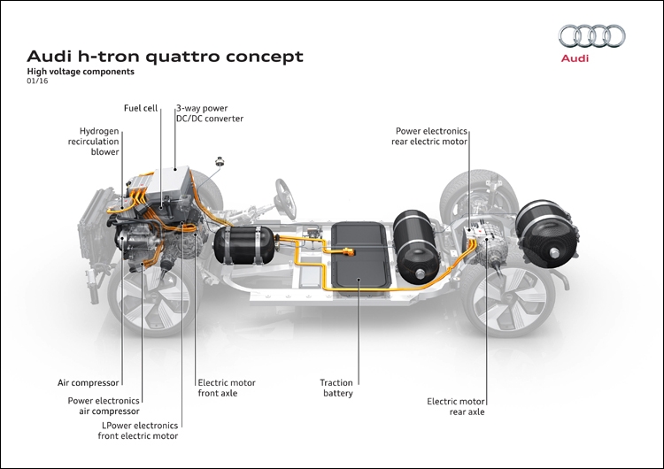 Североамериканский автосалон: водородный кроссовер Audi H-Tron Quattro