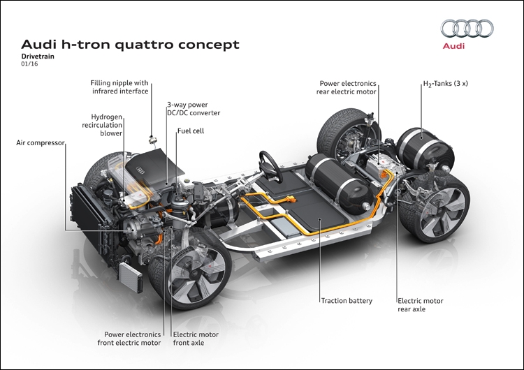 Североамериканский автосалон: водородный кроссовер Audi H-Tron Quattro