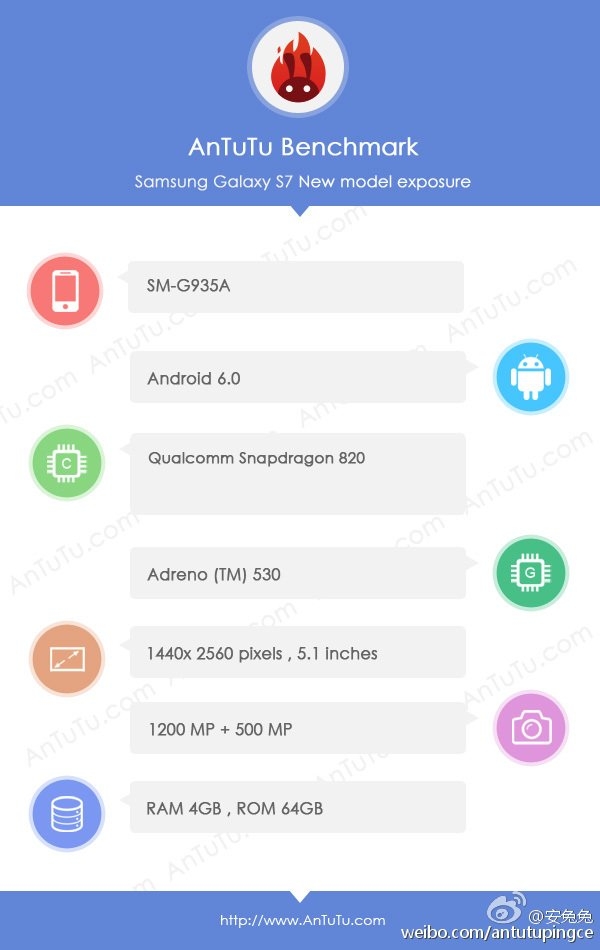 Бенчмарк раскрыл характеристики Samsung Galaxy S7