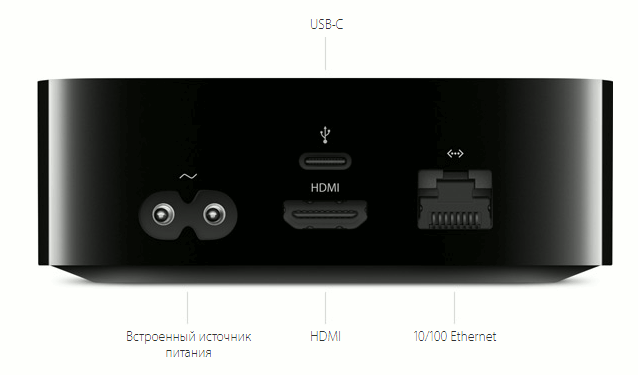  Проводные интерфейсы Apple TV четвёртого поколения 