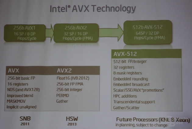 Глубина поддержки инструкций AVX настольными и серверными платформами Intel (Intel)