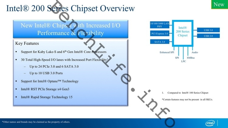 Первые данные о новых чипсетах Intel