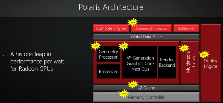 Отмечены новые или существенно переработанные части GPU Polaris