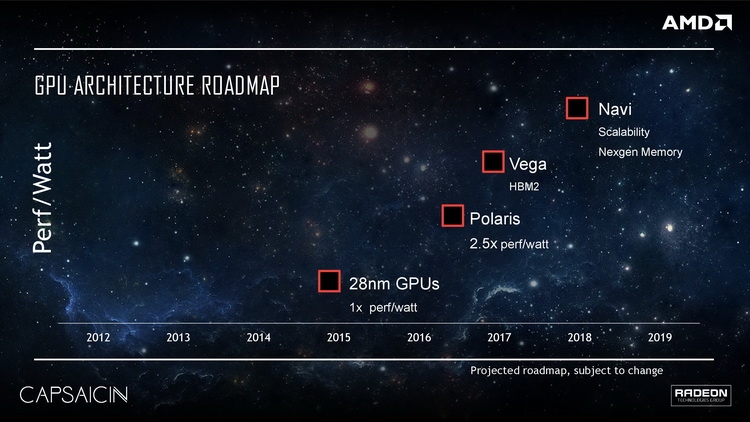 Планы AMD простираются довольно далеко и выглядят амбициозно