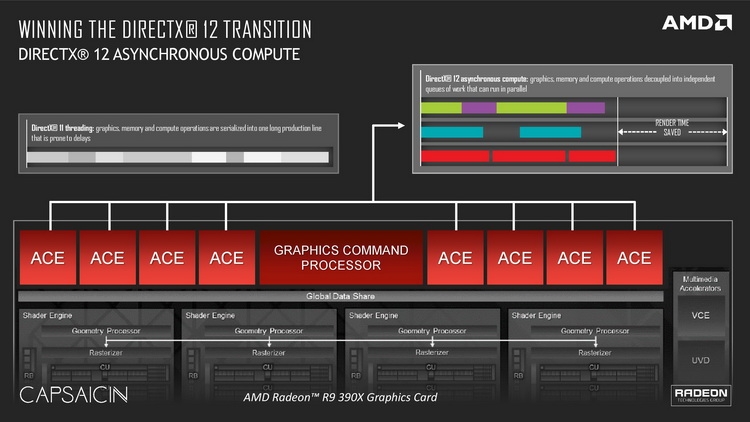 Очередной козырь AMD: эффективная работа с асинхронными вычислениями
