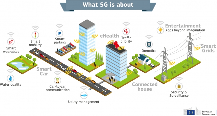 Возможности применения 5G. Слайд Еврокомиссии
