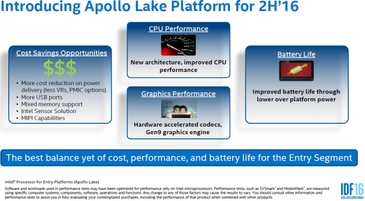 Платформа Intel Apollo Lake