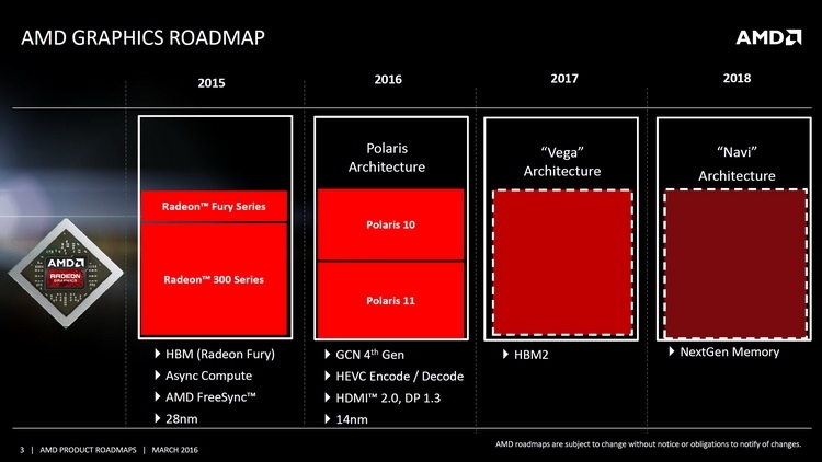 Прежние планы AMD, похоже, будут скорректированы