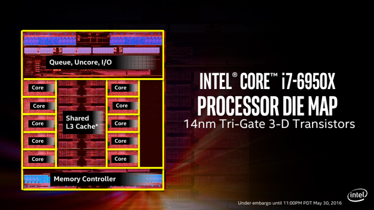Intel Core i7-6950X: Взгляд вовнутрь