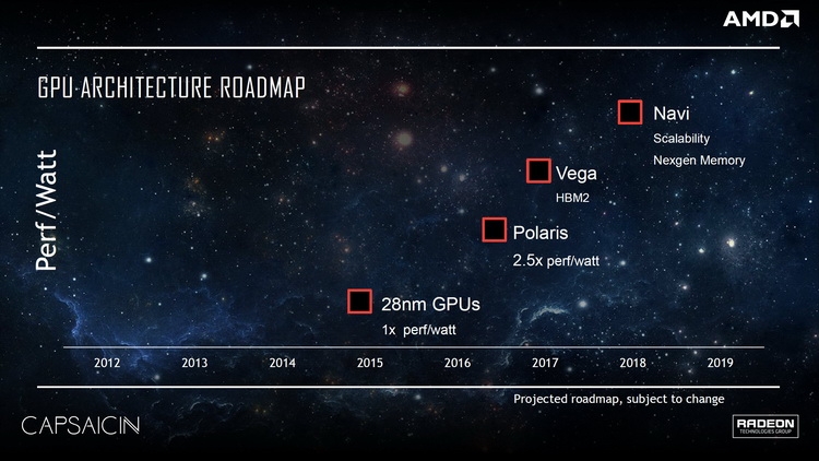 Этот известный всем слайд можно трактовать по-разному, если речь идёт о Vega