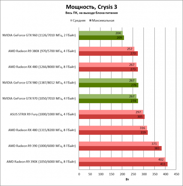 sm.power_crysis3.600.png