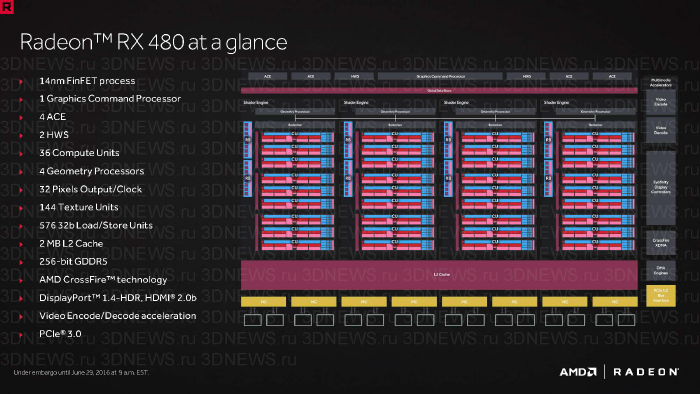 Radeon RX 480 - схема