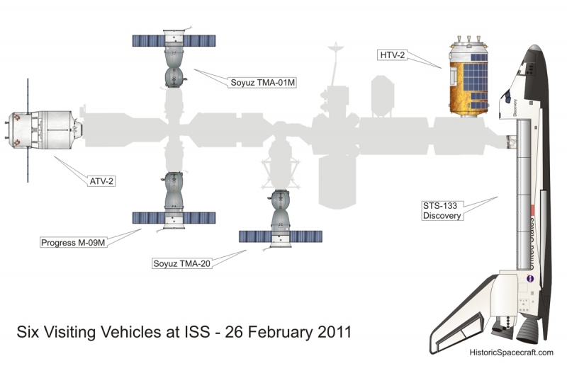 Схема размещения на МКС пилотируемых и грузовых транспортных кораблей. Графика HistoricSpacecraft.com