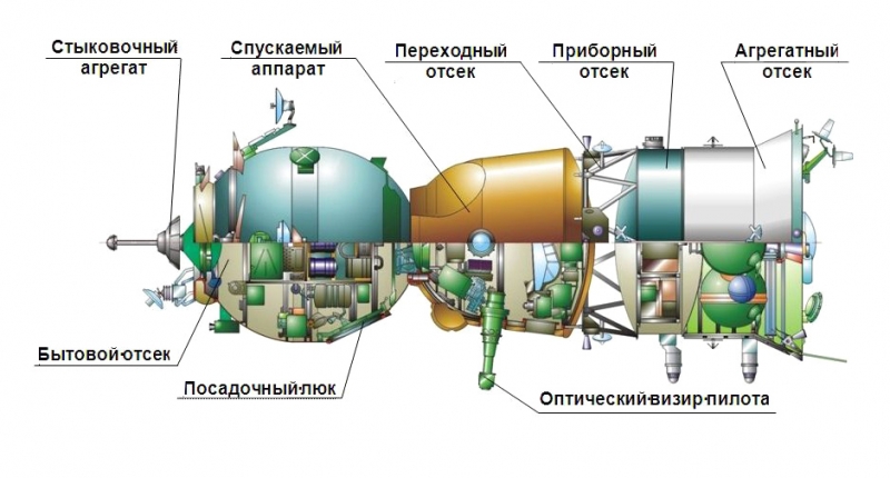 Схема корабля «Союз ТМ»