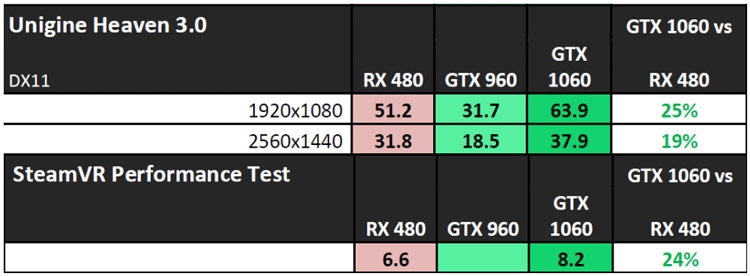 Тестирование GeForce GTX 1060
