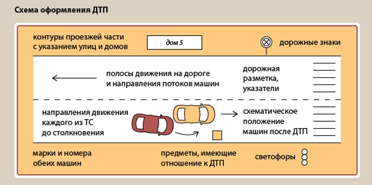 Российский Союз Автостраховщиков