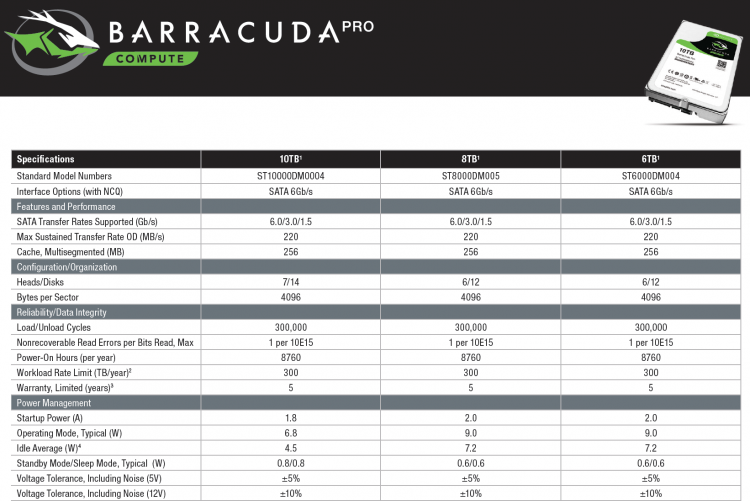 Seagate BarraCuda Pro: Спецификации