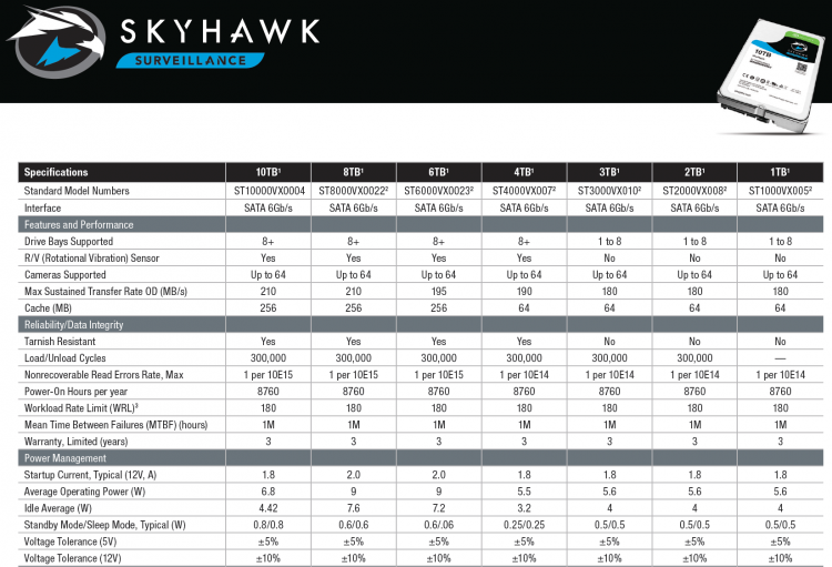 Спецификации Seagate SkyHawk