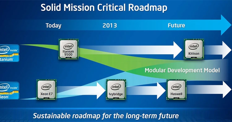 Ранние планы Intel по совершенствованию платформ для критически важных вычислений (Intel)