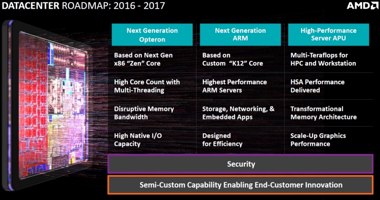 Планы AMD в области создания процессоров для серверов