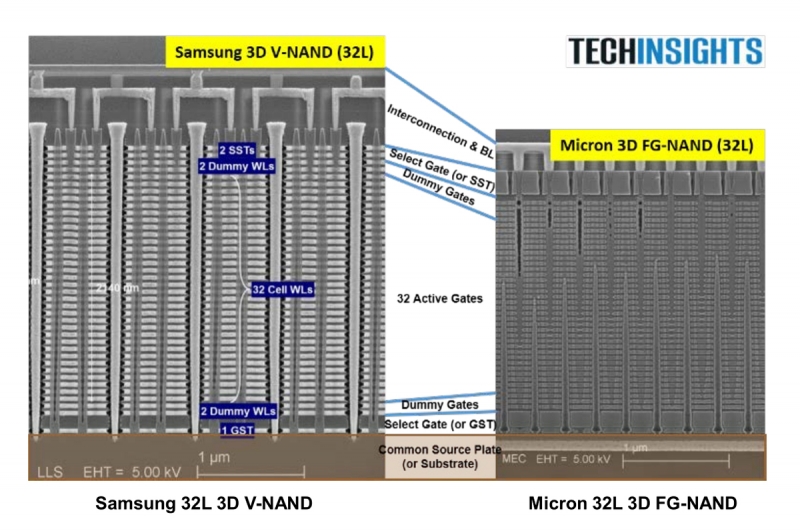  Поперечное сечение 3D NAND компаний Samsung и IMFT. По данным TechInsights 
