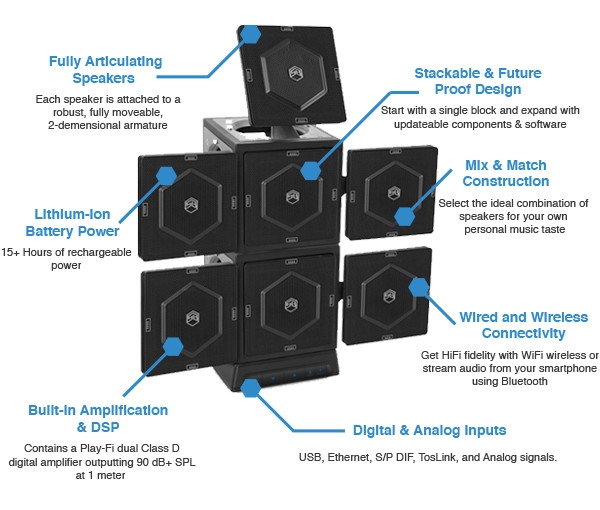 Sonic Blocks: первая модульная беспроводная музыкальная система"