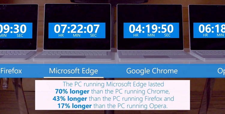 Microsoft Edge - автономность