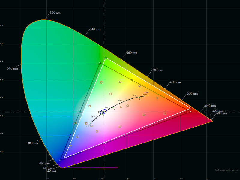  Vernee Thor – цветовой охват экрана смартфона (белый треугольник) в сравнении с эталонным цветовым пространством sRGB (черный треугольник) 