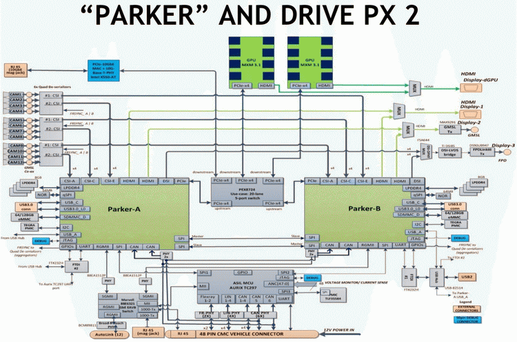 NVIDIA-Tegra-Parker-SOC_Block-Diagram.pn