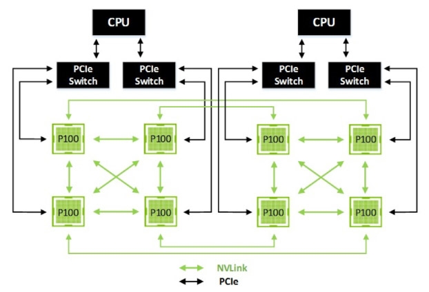  NVLink открывает возможность взаимодействия GPU двух систем 