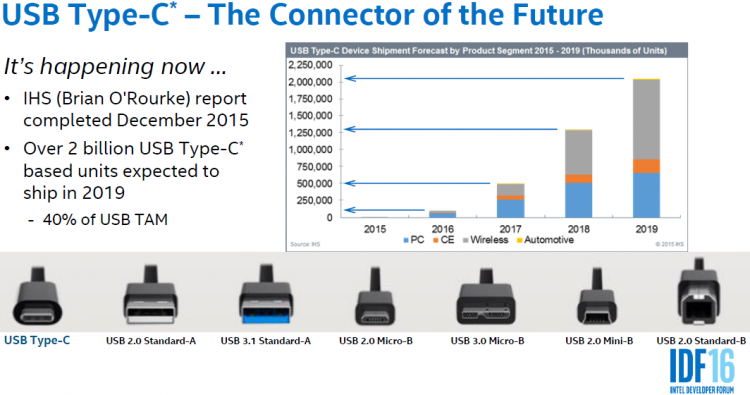 USB Type-C: Штекер будущего. Ожидания IHS и Intel