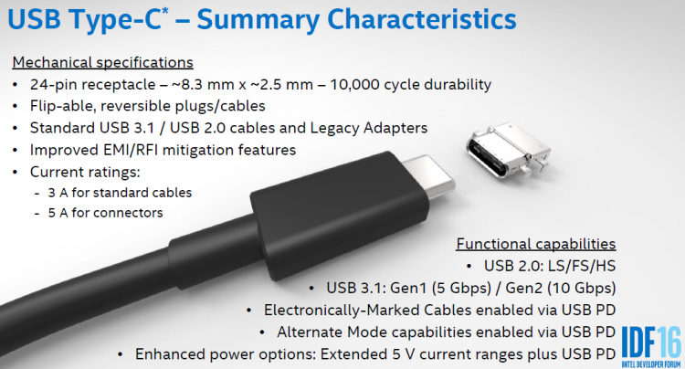 USB Type-C: Основные характеристики