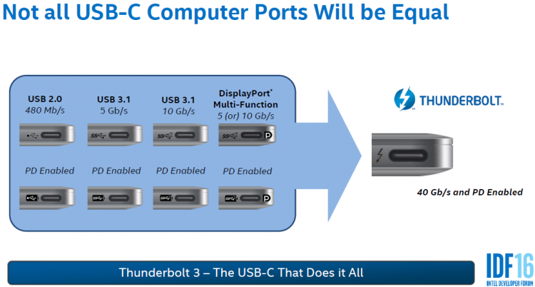 Thunderbolt 3: USB Type-C, который поддерживает всё и даже больше