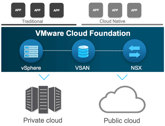 Samsung и VMware представили стойку программно-определяемого ЦОДа с ...