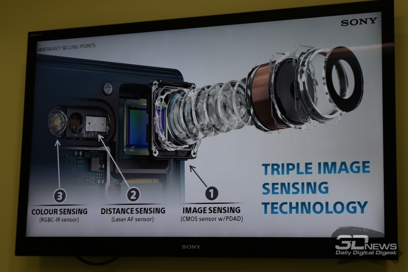  Sony называет свой новый модуль «камерой с тремя сенсорами» 