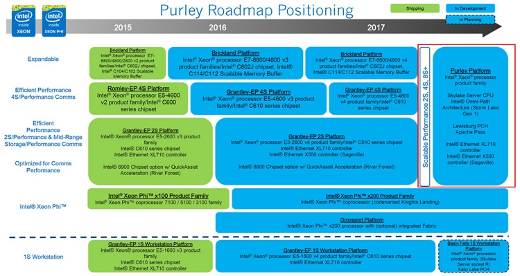  Платформа Intel Purley 