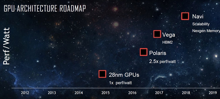 Релиз AMD Navi отложен до 2019 г.