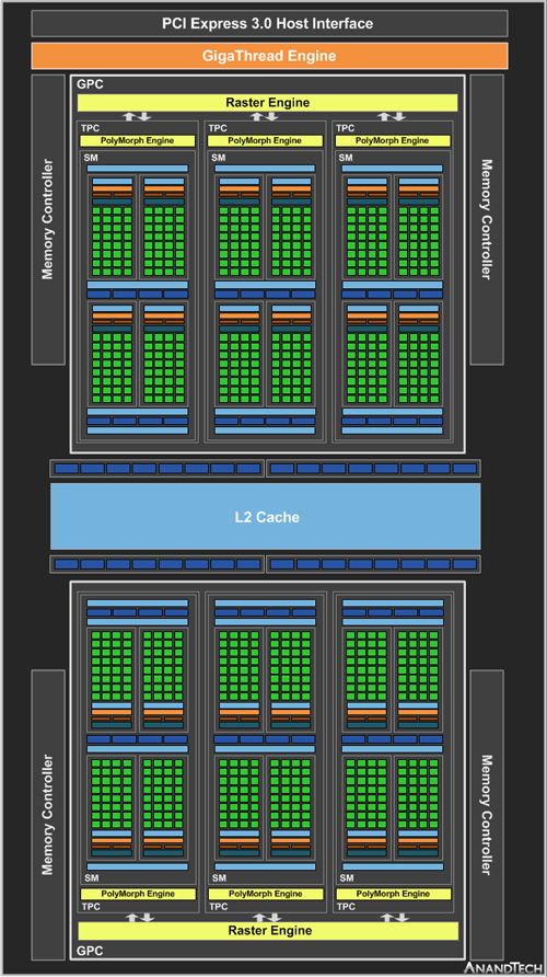 Структурная схема ядра NVIDIA GP107