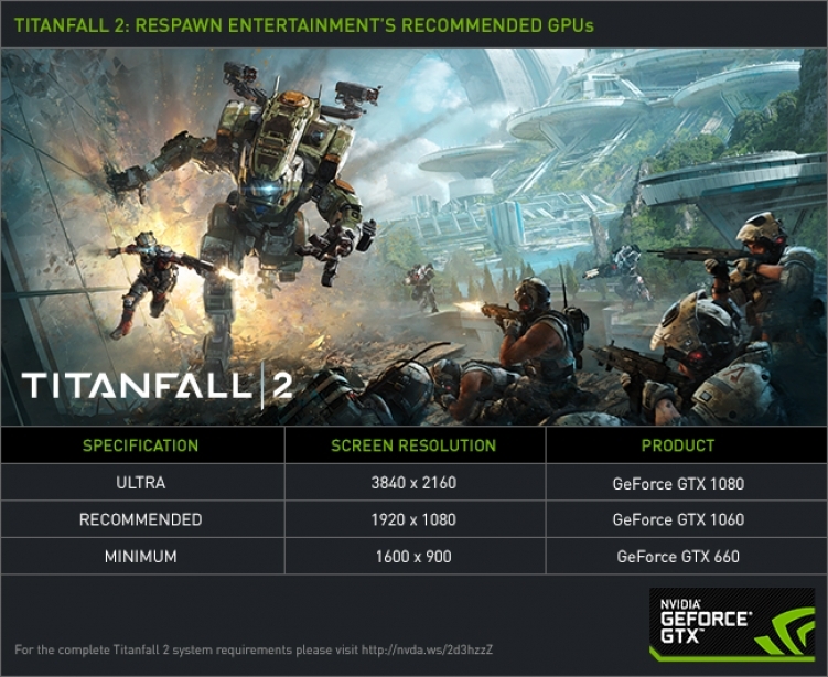 NVIDIA выпустила драйвер GeForce 375.57 WHQL к релизу Battlefield 1 и Civilization VI