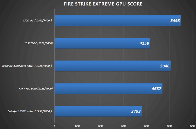 Radeon RX 470D против GeForce GTX 1050 Ti